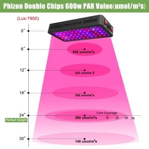 Phlizon Newest 600w LED Grow Light